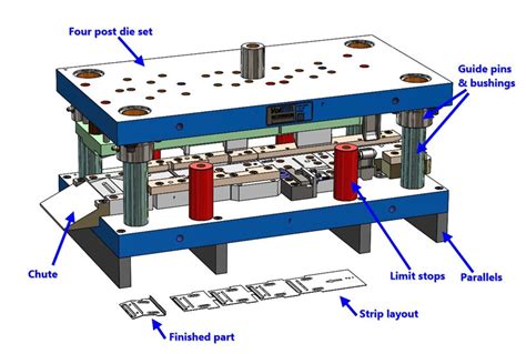 custom sheet metal stamping parts|metal stamping process flow chart.